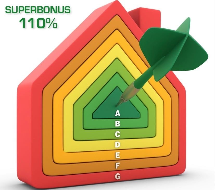Guida al Superbonus 110%